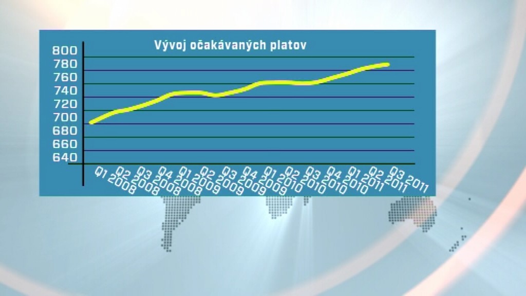 Tabuľka_vývoj platov na Slovensku